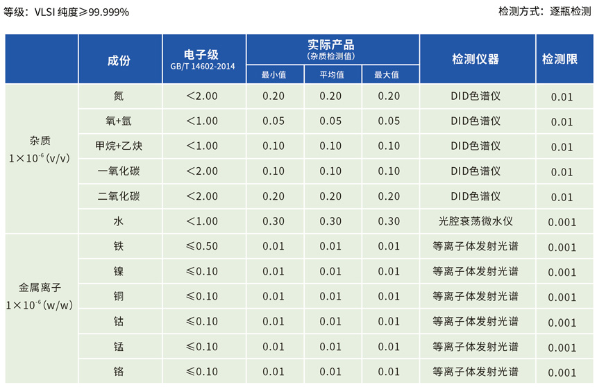 電子級氯化氫氣相雜質 電子級氯化氫氣相雜質