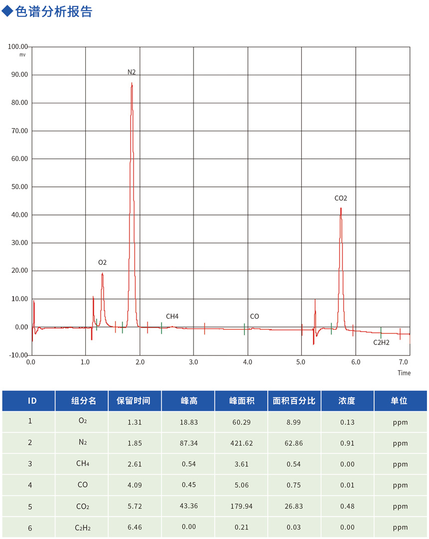 無水氯化氫色譜分析圖譜 無水氯化氫色譜分析圖譜