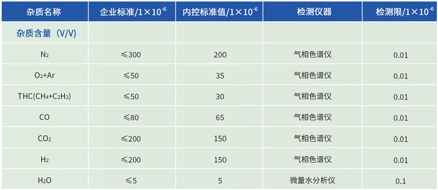 3.0N氯化氫雜質(zhì)含量 3.0N氯化氫雜質(zhì)含量