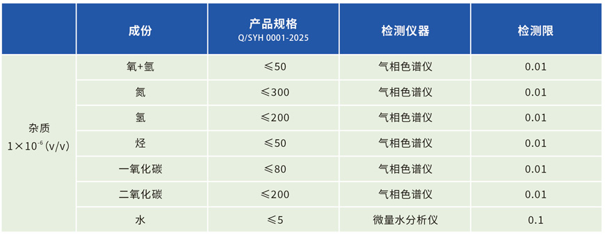 化學(xué)級氯化氫氣相雜質(zhì)