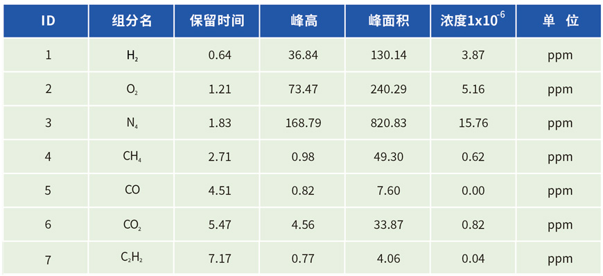 雜質(zhì)組分 雜質(zhì)組分